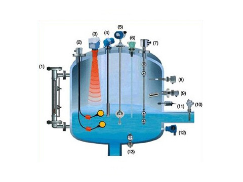 浮球液位计（变送器）