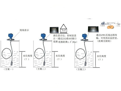 水箱液位计变送器